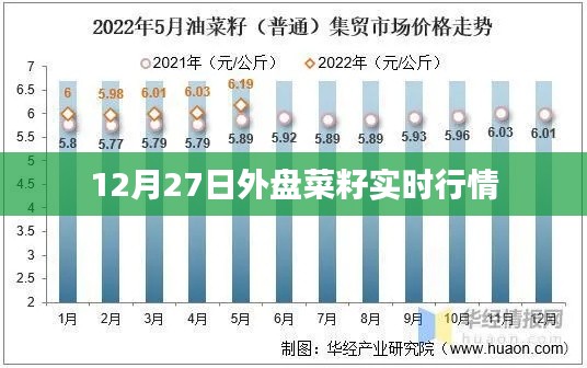 12月27日外盘菜籽市场最新行情