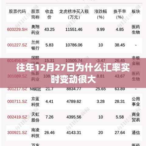 汇率实时变动揭秘,为何往年12月27日波动剧烈?