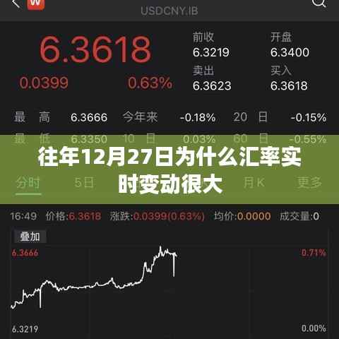 汇率实时变动揭秘,为何往年12月27日波动剧烈?