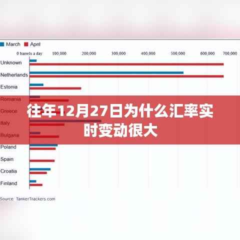 汇率实时变动揭秘,为何往年12月27日波动剧烈?