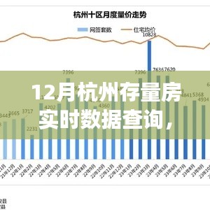 杭州存量房市场走势分析,实时数据查询与购房指南