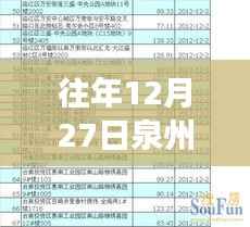 泉州丰泽区交通新闻动态,历年12月27日实时更新