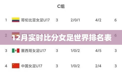 女足世界排名表,最新实时比分(附排名表)