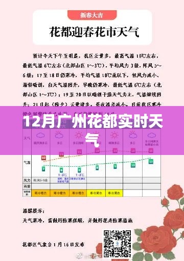 广州花都12月实时天气预报