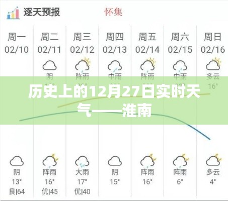 淮南地区历史天气回顾,12月27日的实时天气概况
