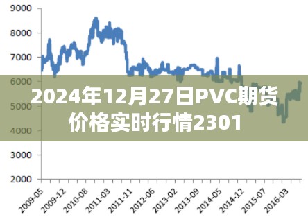 2024年PVC期货价格行情实时更新,最新动态关注!