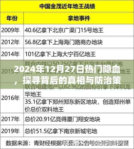 热门隐血背后的真相与防治策略,揭秘2024年12月27日事件