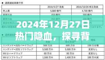 热门隐血背后的真相与防治策略,揭秘2024年12月27日事件