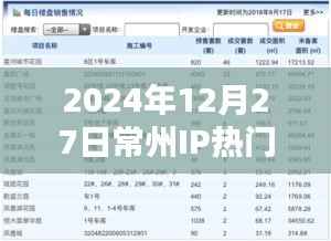 2024年常州IP热点日,深度探索与发现