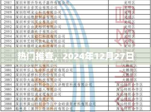 热门推查，未来日期预测，揭秘2024年12月27日