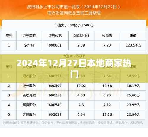 2024年12月27日本地商家热门活动概览