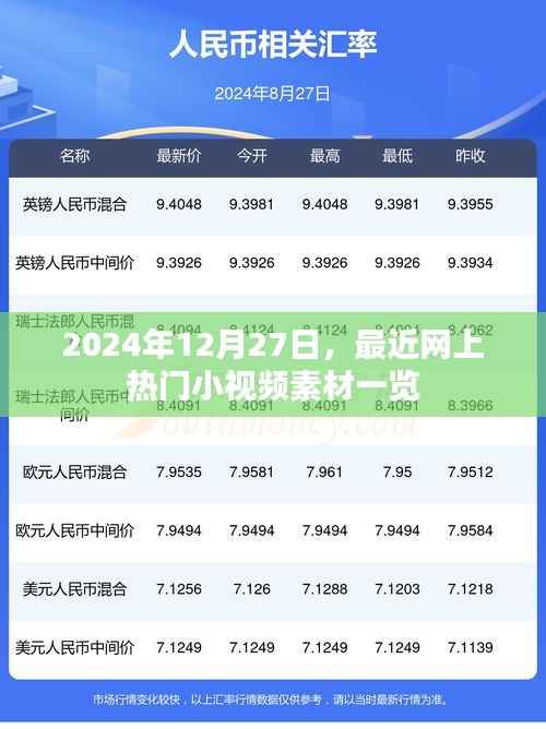 热门小视频素材一网打尽,2024年12月27日盘点