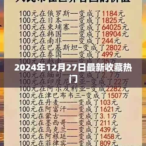 收藏热门大揭秘,最新热门收藏趋势(2024年)