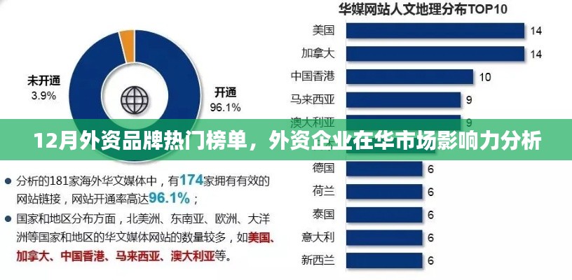外资品牌热门榜单揭晓,在华市场影响力深度解析