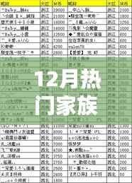 家族荣耀,揭秘十二月热门家族名