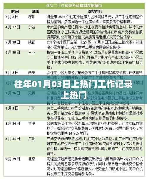 往年一月初工作记录揭秘,上热门背后的故事