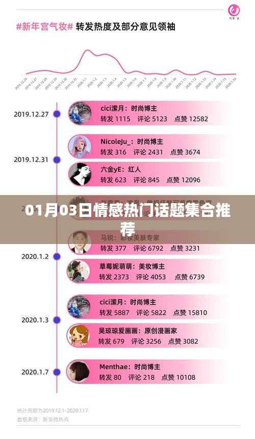 情感热门话题集合大放送,精选推荐