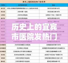 宜宾市医院发热门诊历史流程解析,一月三日视角