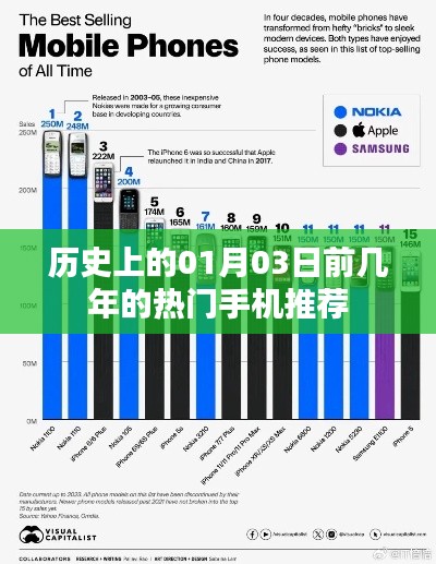 历史热门手机推荐,回顾过去几年的01月03日前热门机型