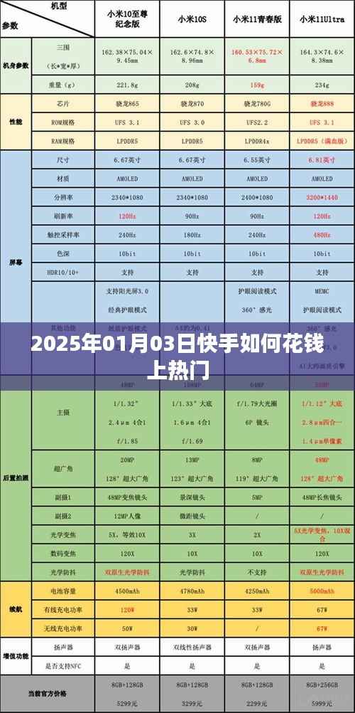快手花钱上热门技巧解析