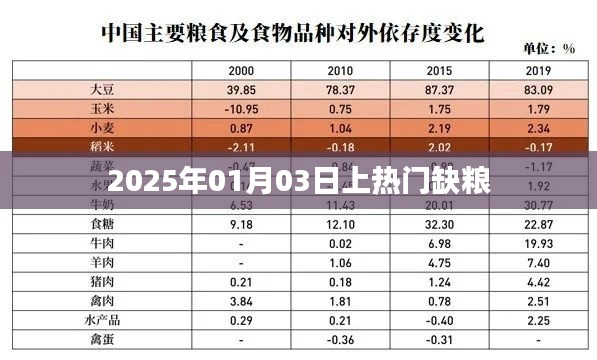 热门缺粮现象,聚焦全球粮食危机