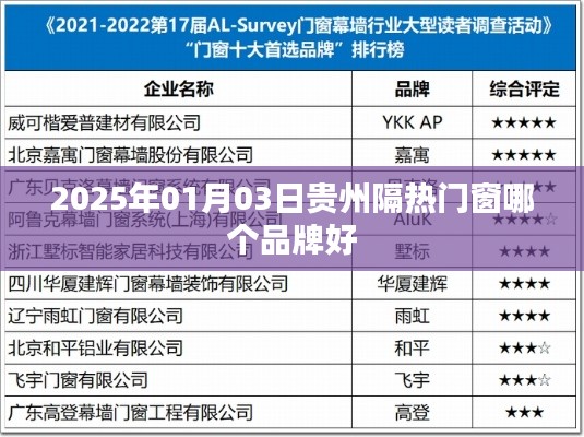 贵州隔热门窗品牌推荐,优质门窗选择指南
