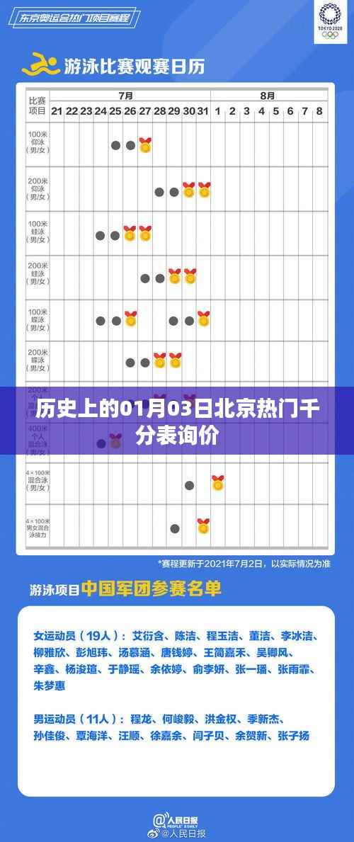 北京热门千分表询价,历史日期背后的故事