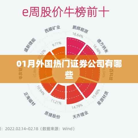 一月份外国热门证券公司榜单揭晓