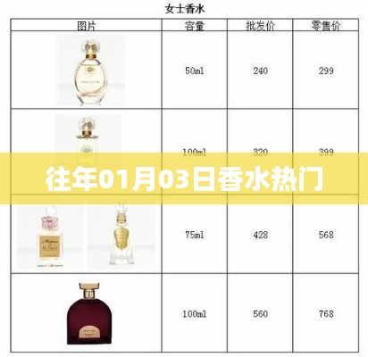 香水界的热门趋势,历年一月三日盘点