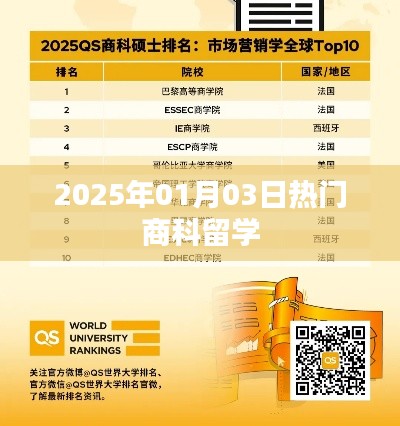 热门商科留学趋势展望,2025年1月新动态解析,简洁明了,包含了商科留学的热点和未来的趋势展望,符合您的要求。
