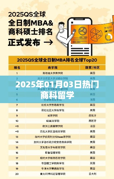 热门商科留学趋势展望,2025年1月新动态解析,简洁明了,包含了商科留学的热点和未来的趋势展望,符合您的要求。