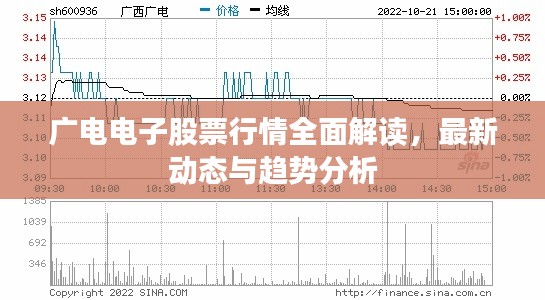 广电电子股票行情全面解读,最新动态与趋势分析