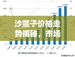 沙鳖子价格走势揭秘,市场现状、影响因素与未来趋势分析