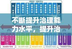 不断提升治理能力水平,提升治理能力和治理体系