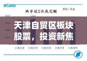天津自贸区板块股票,投资新焦点,引领市场风向标