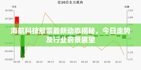 海航科技股票最新动态揭秘,今日走势及行业前景展望