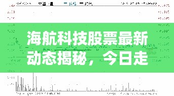 海航科技股票最新动态揭秘,今日走势及行业前景展望