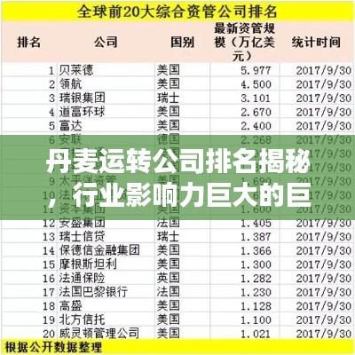 丹麦运转公司排名揭秘,行业影响力巨大的巨头企业
