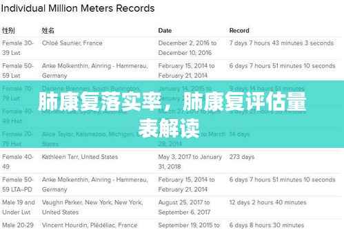 肺康复落实率,肺康复评估量表解读