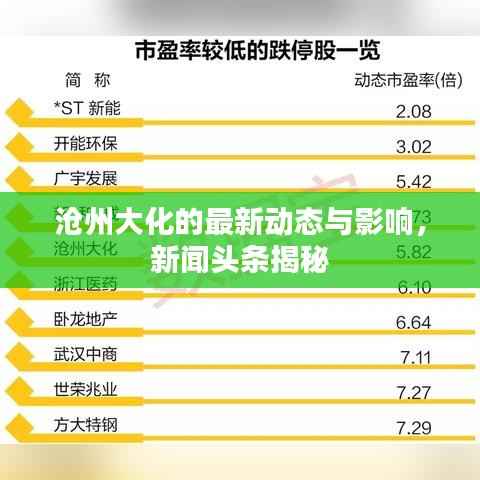 沧州大化的最新动态与影响,新闻头条揭秘