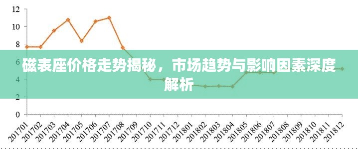 磁表座价格走势揭秘,市场趋势与影响因素深度解析