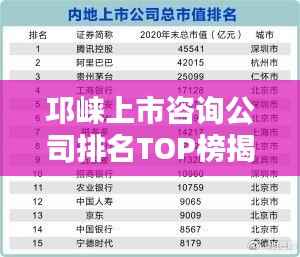邛崃上市咨询公司排名TOP榜揭晓!