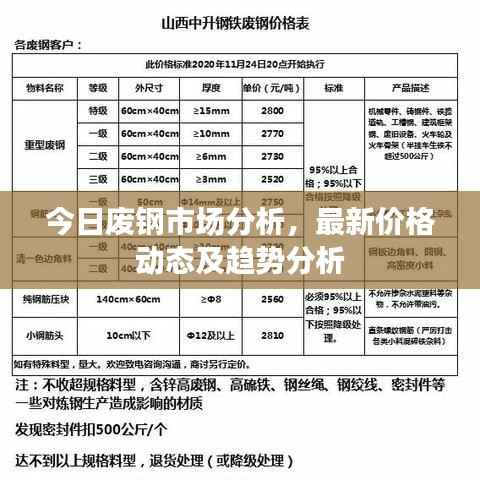 今日废钢市场分析,最新价格动态及趋势分析