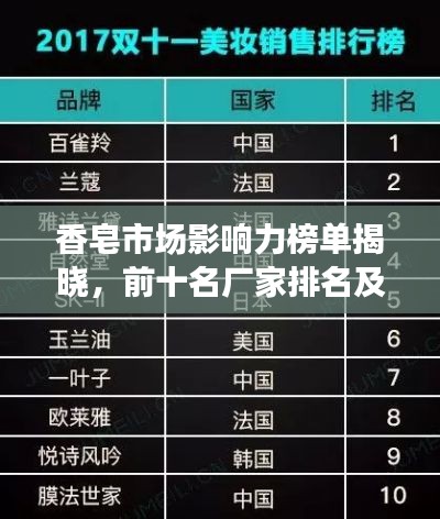 香皂市场影响力榜单揭晓,前十名厂家排名及市场影响力深度解析