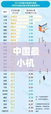 中国最小机场排名揭秘,哪些机场荣登榜单?