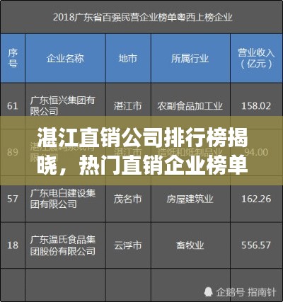 湛江直销公司排行榜揭晓,热门直销企业榜单重磅出炉!