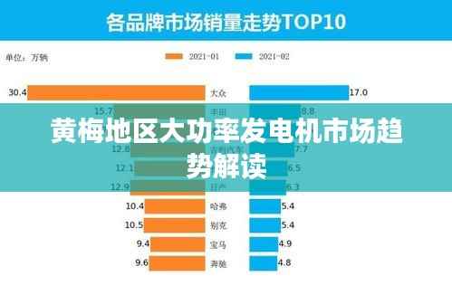 黄梅地区大功率发电机市场趋势解读