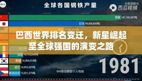 巴西世界排名变迁,新星崛起至全球强国的演变之路