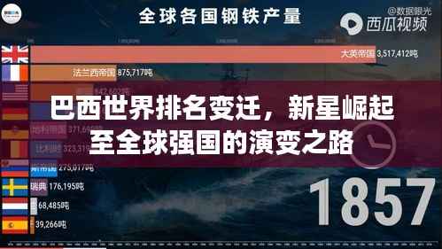 巴西世界排名变迁,新星崛起至全球强国的演变之路