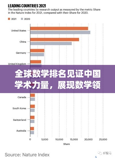 全球数学排名见证中国学术力量,展现数学领域的卓越影响力